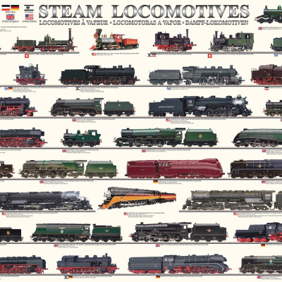 Locomotive cu abur
