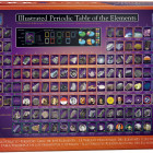 Puzzle - Eurographics - Tabelul periodic ilustrat