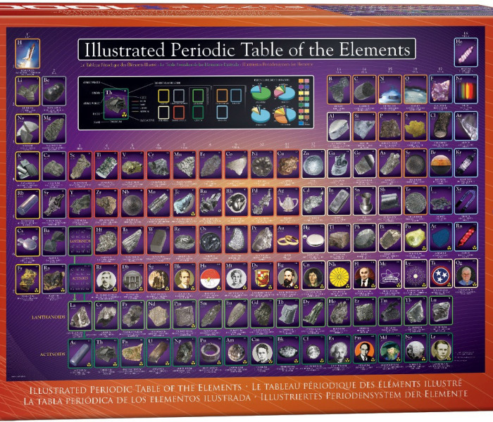 Puzzle - Eurographics - Tabelul periodic ilustrat