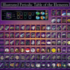 Puzzle - Eurographics - Tabelul periodic ilustrat