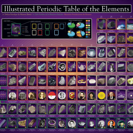 Tabelul periodic ilustrat