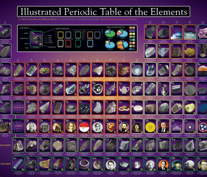 Puzzle - Eurographics - Tabelul periodic ilustrat