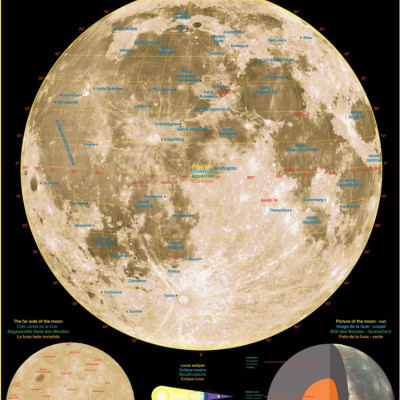 Lună